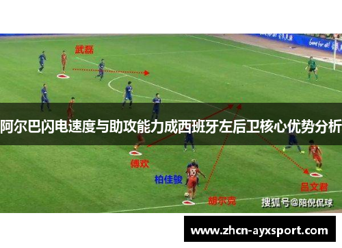 阿尔巴闪电速度与助攻能力成西班牙左后卫核心优势分析
