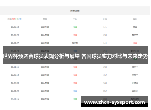 世界杯预选赛球员表现分析与展望 各国球员实力对比与未来走势