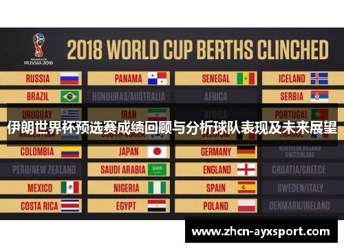 伊朗世界杯预选赛成绩回顾与分析球队表现及未来展望