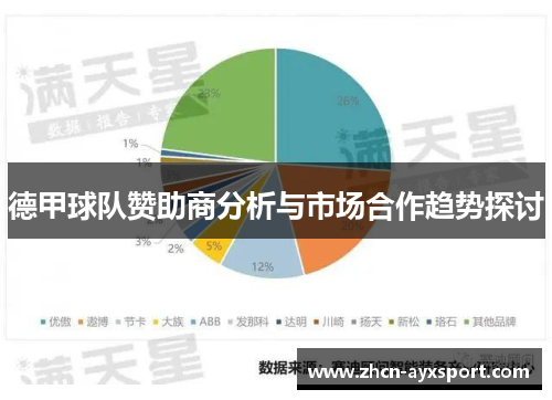 德甲球队赞助商分析与市场合作趋势探讨