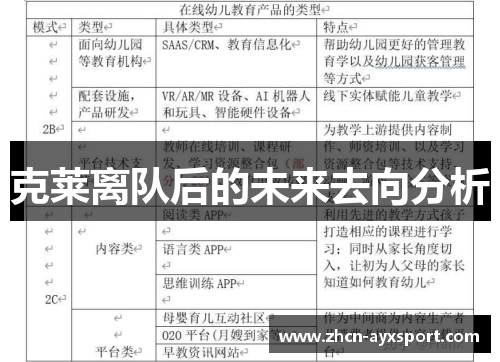 克莱离队后的未来去向分析