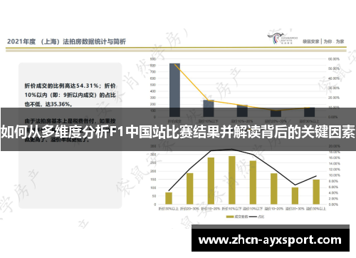 如何从多维度分析F1中国站比赛结果并解读背后的关键因素